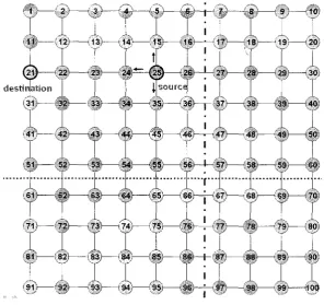 Figure 9: 100 node grid multi-hop network. 