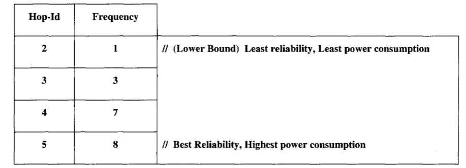 Table 1: FZ-depth table 