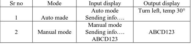 Fig.4 Receiver Section  