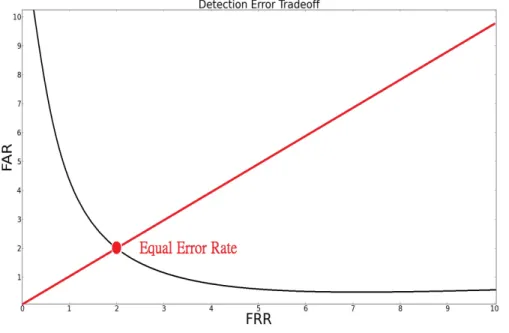 Figure 2.2 Keystroke Feature Metrics