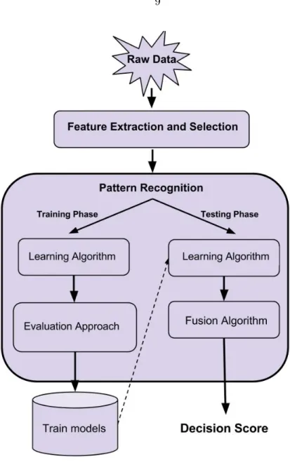Figure 3.1 Overall System Architecture