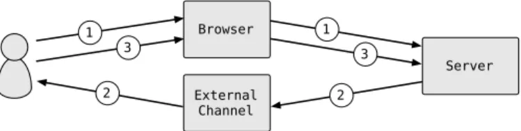 Figure 2.1: Knowledge-based authentication