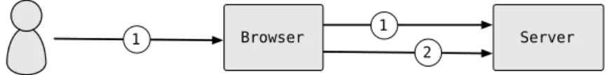 Figure 3.1: Strong authentication with keystroke dynamics