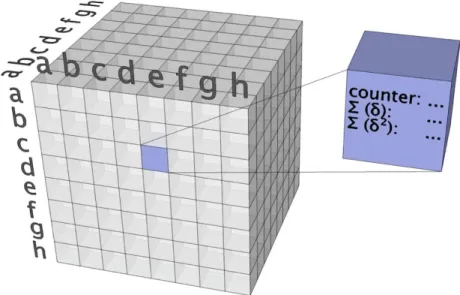 Figure 3.1: Simplified schematic representation of the matrix structure for hold times.