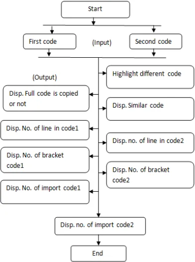 Fig 1.  Proposed Refactorability Analysis Approach.