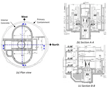 Figure 2.  Interior concrete structure (Plan view and sections) 