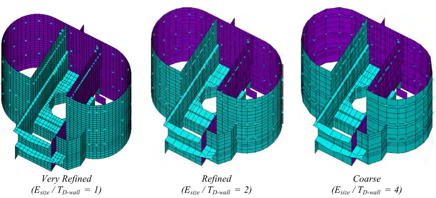 Figure 5.  Finite element models with different mesh refinements (E size/TD-wall=1, 2, & 4, left to right)  