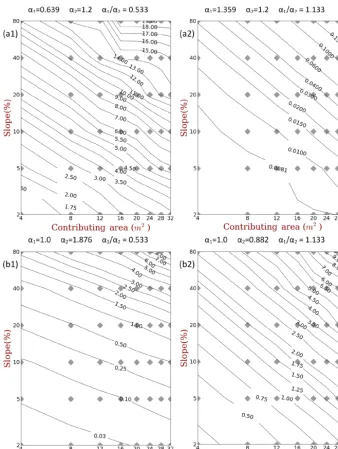 Figure 8. Equilibrium contour plots ofαα d50 generated using Ranger1 data set with identical model parameters as Fig