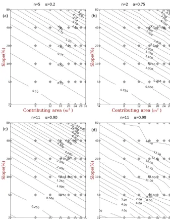 Figure 10. Equilibrium contour plots of d50 generated using Ranger1 data set with identical model parameters as Fig
