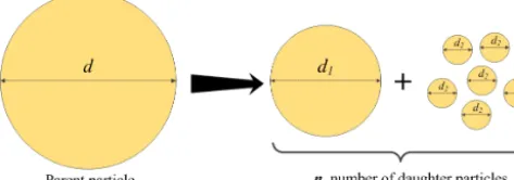 Figure 2. The fragmentation geometry used in SSSPAM (afterWells, et al., 2008).