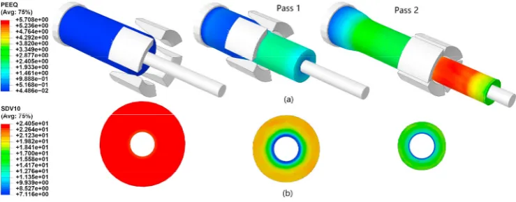 Fig. 5 Gripper vibration in axial direction during radial forging with different axial spring stiffness: (a) plot of axial displacement with 