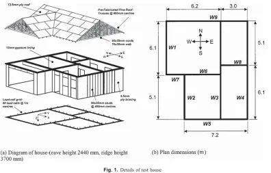 Fig. 1. ������� �� ���� �����