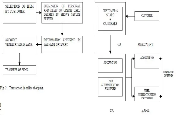 Fig 1: Existing System 