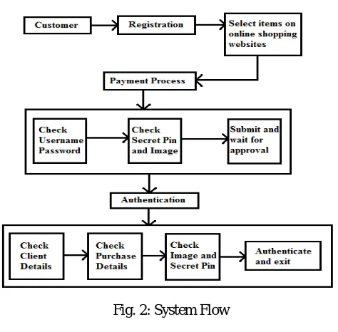 Fig. 2: System Flow 