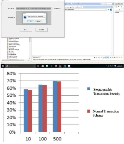 Fig. Comparison of Proposed System and Existing System  
