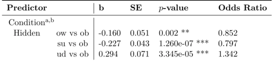 Table 3.3: Multinomial logistic regression models exploring significant effect of password conditions on perceived trust on subjective and objective ratings.