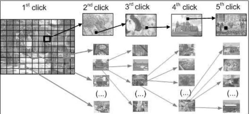 Figure  ‎ 2.7: In CCP, each click point leads to a different sequence of images (Chiasson  et al., 2007)