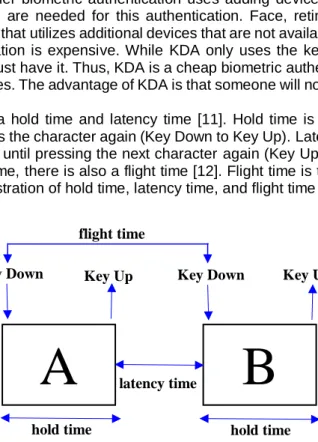 Figure 1. Illustration of Hold Time, Latency Time, and Flight Time 