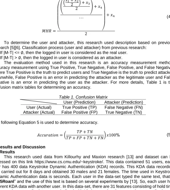 Table 1. Confusion Matrix 