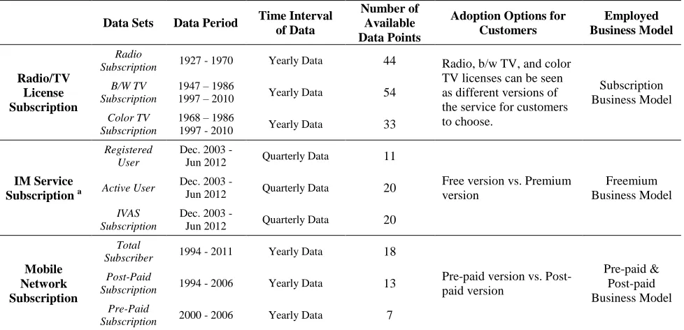 Table 1: Summary of Notations Used in the Model 