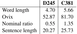 Table 3: Some measures from SWEGRAM.