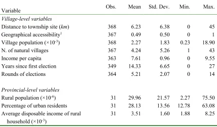 Table A1. Descriptives of Key Sociogeographic and Socioeconomic Variables  