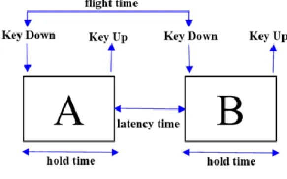 Figure 1. Illustration of KDA Features [6] 