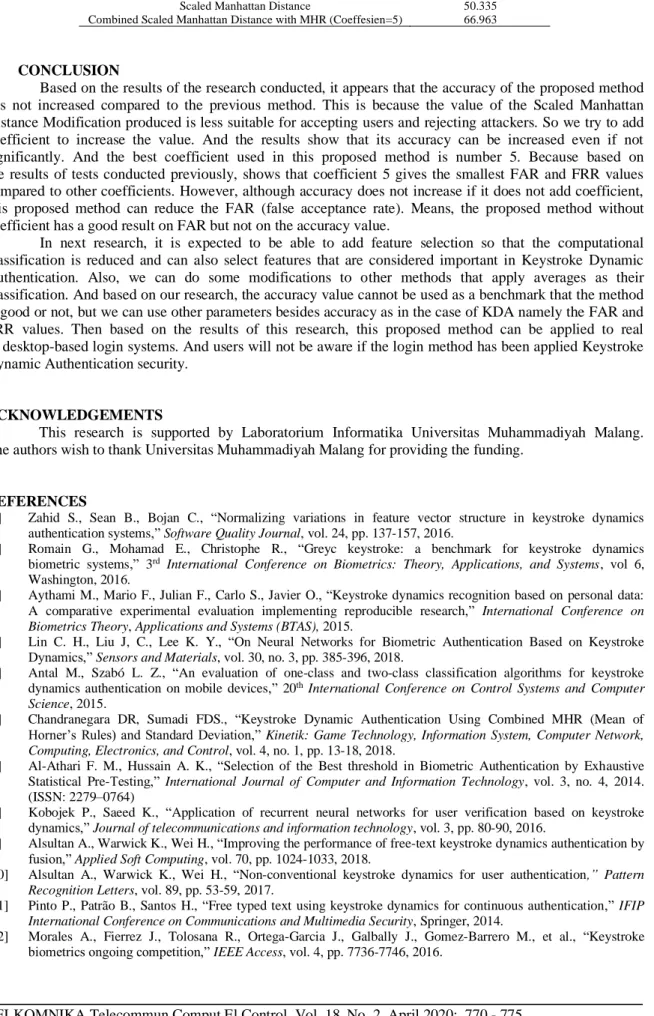 Table 2. Results of Research 