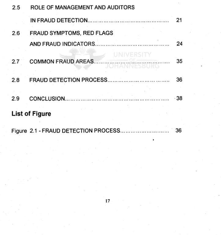 Figure 2.1 - FRAUD DETECTION PROCESS... . 36