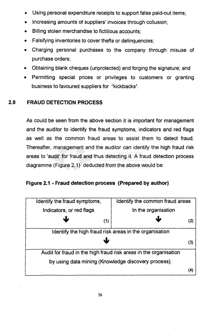 Figure 2.1 - Fraud detection process (Prepared by author)