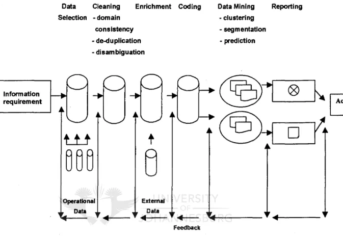 Figure 3.3 is explained under the following headings: