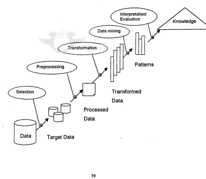 Figure 3.4 outlines the KKD process of Brachman and Anand and the steps of turning raw data into knowledge.