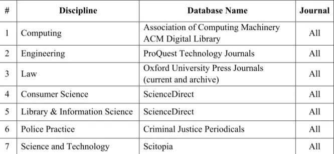 Table 3: Reference materials used to identify articles for inclusion. 