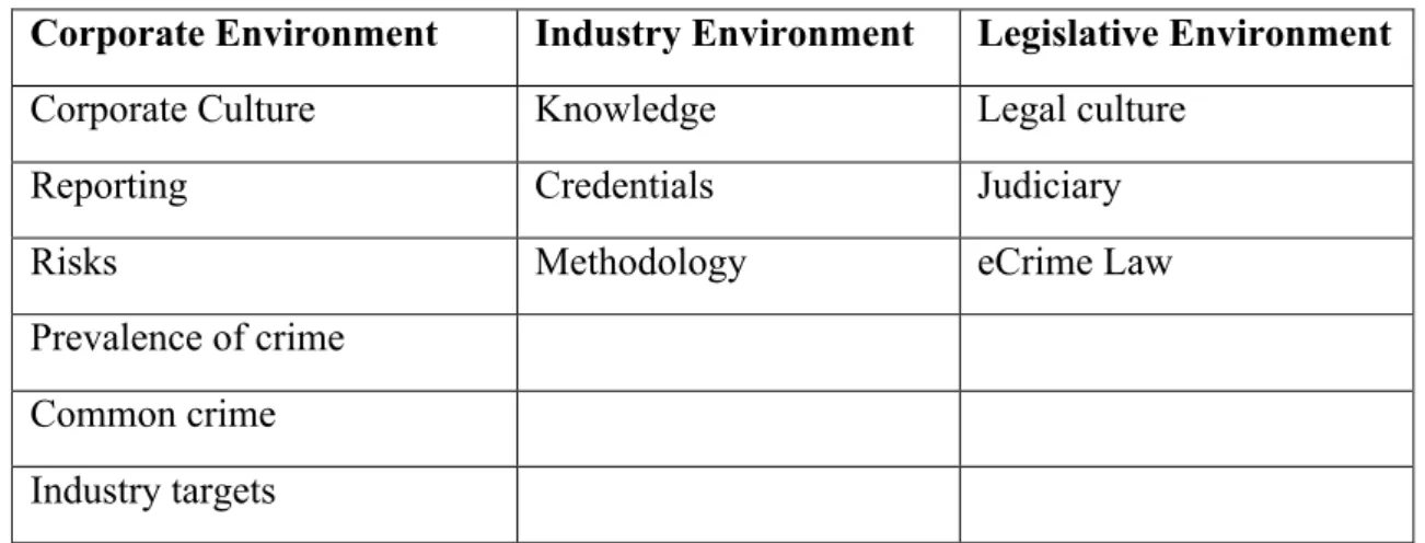 Table 11: Code themes developed from analysis of interview data. 