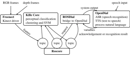 Figure 1: Kille modules