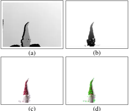 Figure 2: A perception of a plush gnome fromthe depth sensor (a) including the background, (b)with the background removed, (c) with the RGBimage superimposed, and (d) with SIFT featuresdetected in the image