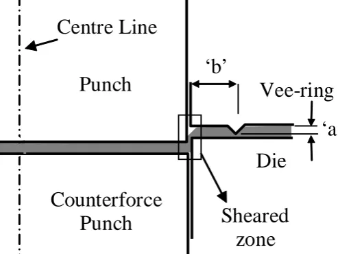 Table 1: Material parameters used in the simulations. K n   E σ  