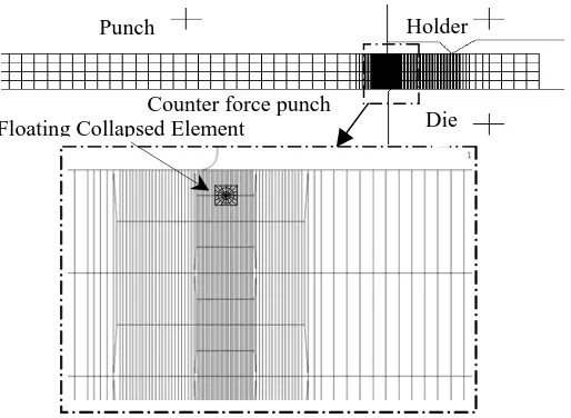 Table 3: Tooling geometrical and contact parameters. Conventional Fine 