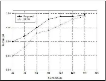 Figure 3: Throughput in SEEM and proposed scheme 