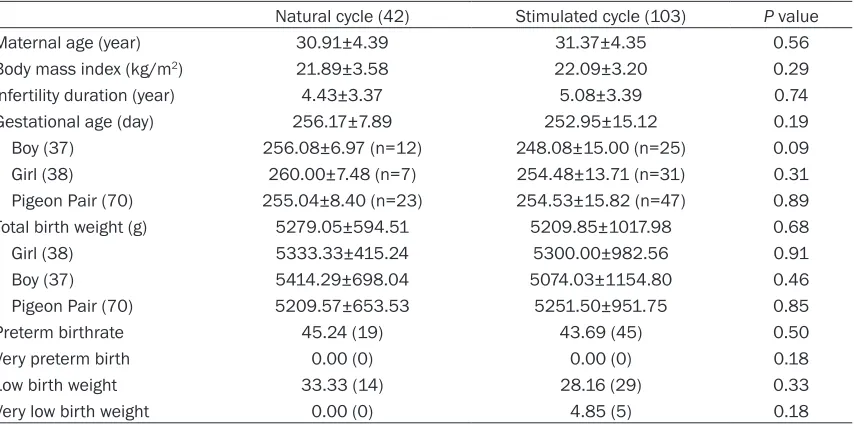 Table 2. Information of singletons