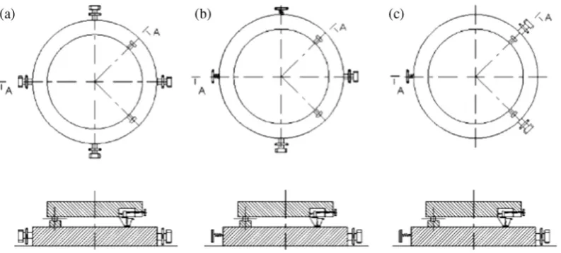 Fig. 1. Centering–leveling layouts: (a) centering using four bolts; (b) centering using a pair of bolts and a pair of springs; and (c) centering using a pair ofbolts and a single spring.