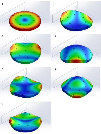 Fig. 5. Resultant modal shapes of upper plate of the centering–leveling device.