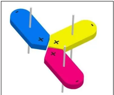 Figure 4. MARS Model Physical Representation  