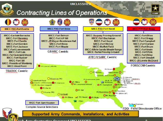 Figure 2.   Mission and Installation Contracting Command Organization   (From Vollmecke, 2012)