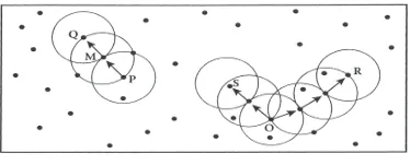 Figure 1 shows three clustering groups mentioned by squares in different colours.  