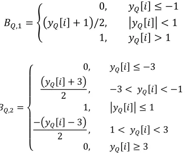 Figure 3.8 Mapping of 16 QAM In-Phase Symbols into Binary Elements 