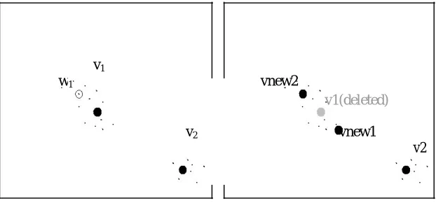 Figure 1.1 An illustration of Split Centre from the original algorithm with distinct clusters (where 11  and 12represent the membership degree of w1 to the centers v1 and v2 respectively)