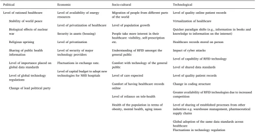 Table 2