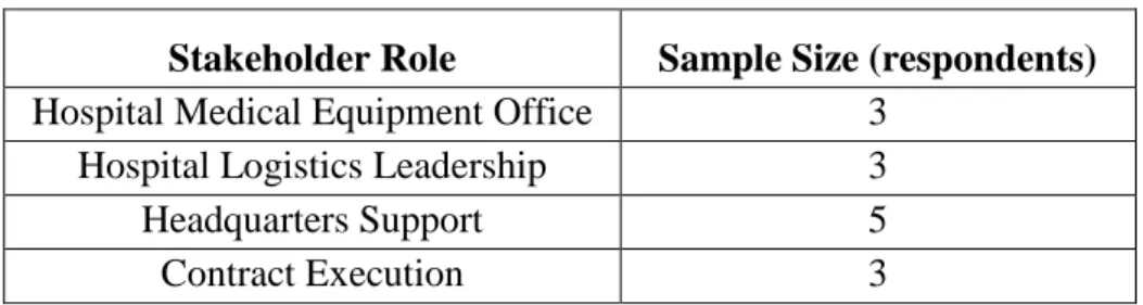 Table 1. Stakeholders Interviewed 