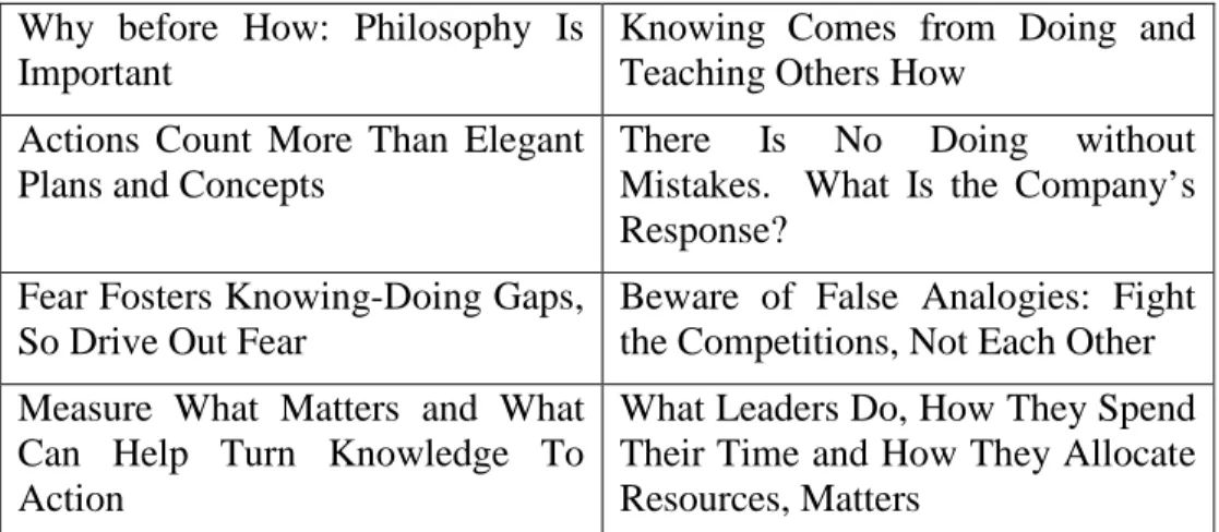 Table 2.    Eight Guidelines for Actions. From (Pfeffer &amp; Sutton, 2008)  Why before How: Philosophy Is 